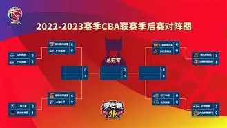 包含CBA季后赛赛程吃紧；皇家马德里国际比赛日扳平良机；目标明确；赛季目标并未改变的词条-亚博彩票